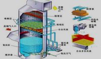 點擊查看詳細信息<br>標題：電廠石灰石石膏法脫硫示意圖    閱讀次數：616
